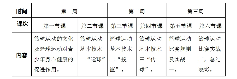 篮球艰苦训练的句子简短英语_0